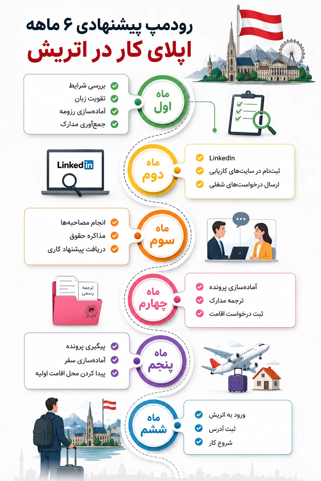 رودمپ مهاجرت کاری در اتریش